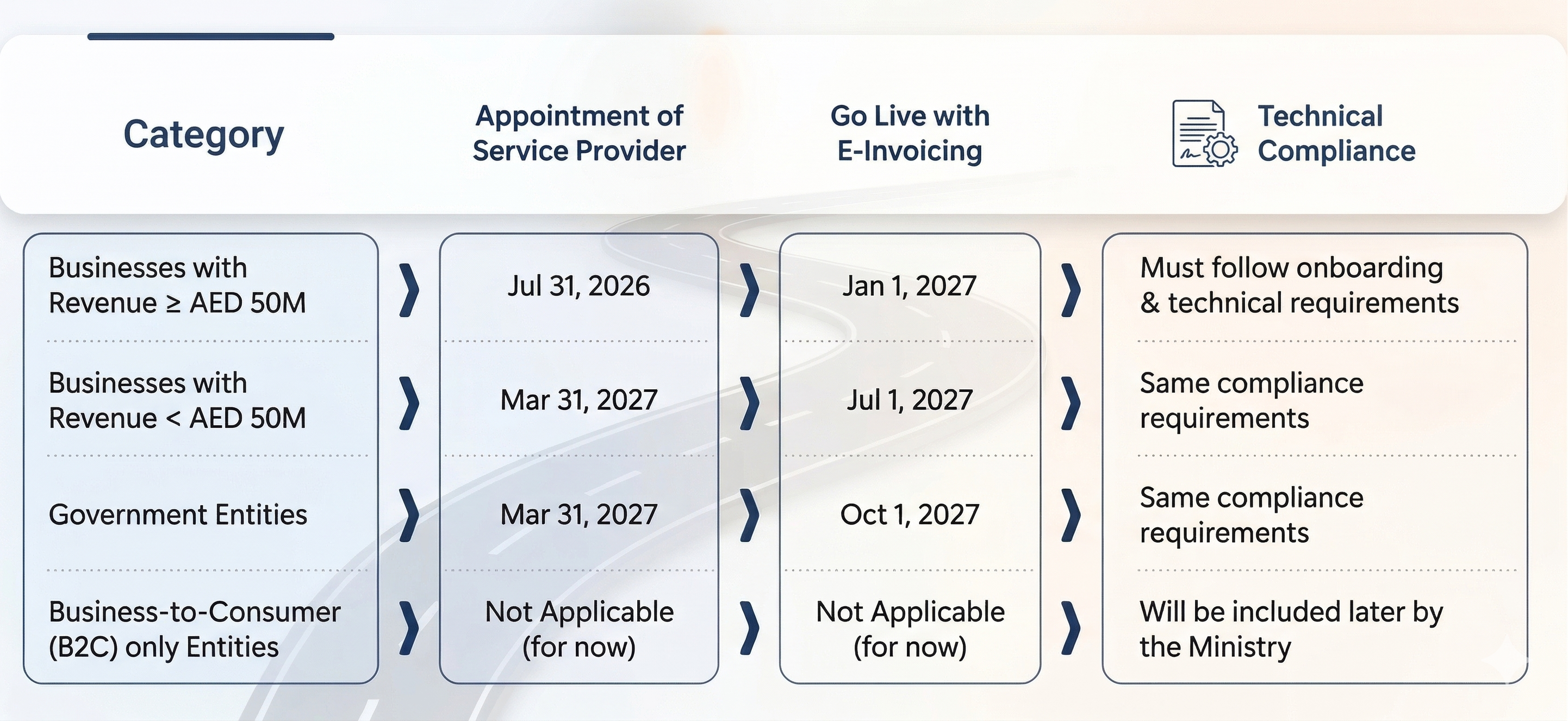 E-Invoicing Implementation Timeline